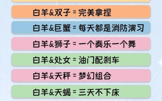 最佳情侣星座配对排名，十二星座中最配的情侣星座