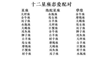 十二星座配对排名表 - 十二星座配对配对