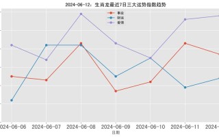 每天运势解读 - 每天运势解读播报