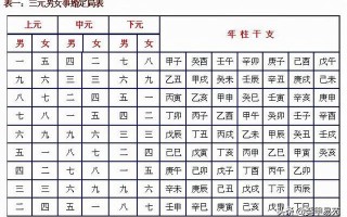 周易运势测算免费软件 - 2024年周易免费测算