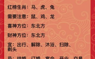 12生肖每天运势，12生肖每天运势天天看下载