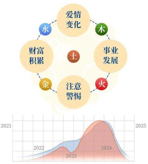 第一星座网2021年运势 - 第一星座运程网-第2张图片