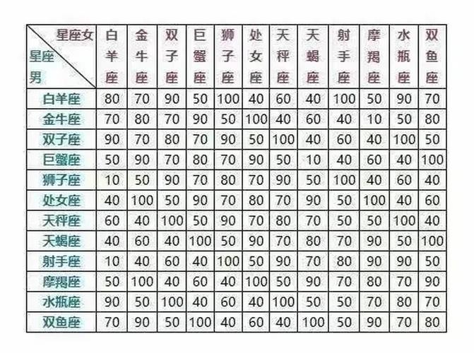 星座查询配对爱情，星座配对查询婚姻-第6张图片