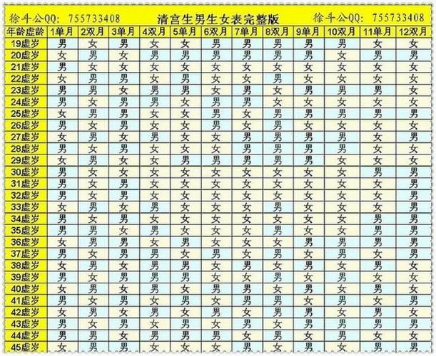 生日配对 - 汉程网生日配对-第2张图片