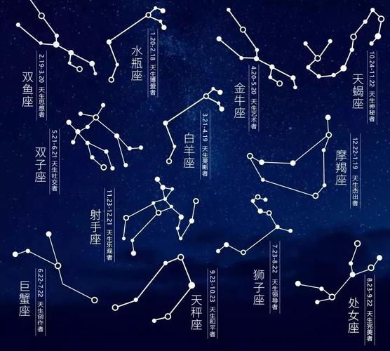 星座占卜算命，星座占卜算命准不准-第4张图片