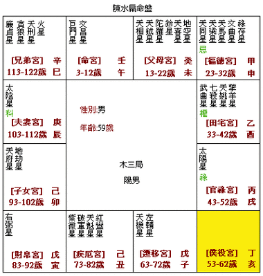 紫微星座运势查询 - 紫微星座运势查询每天更新-第6张图片