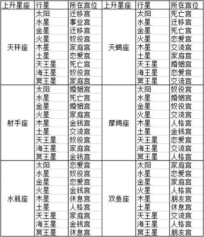 星座占卜准吗 - 星座占卜准嘛-第3张图片