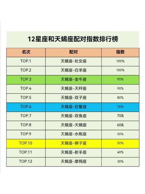 天蝎座男生最佳配对星座 - 天蝎座男生配对星座女生-第3张图片