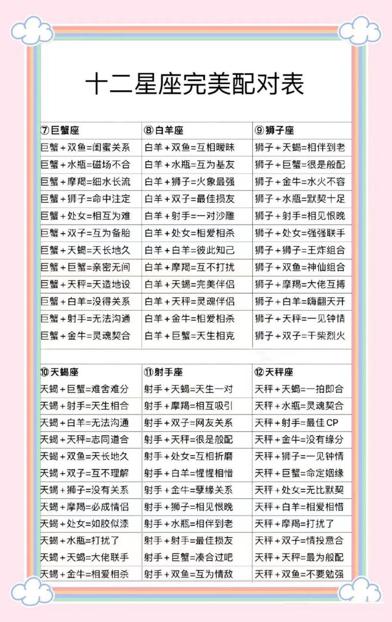 最全十二星座配对表，12星座的配对大全-第3张图片