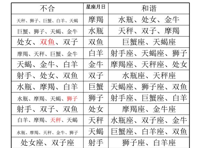 星座占卜免费算命 - 星座免费测试大全-第4张图片