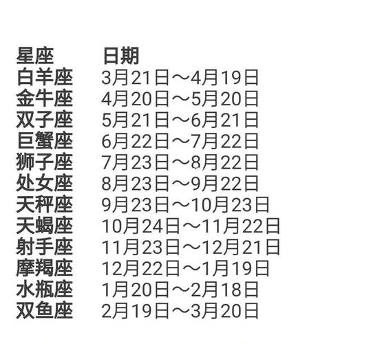 星座占卜免费算命 - 星座免费测试大全-第5张图片