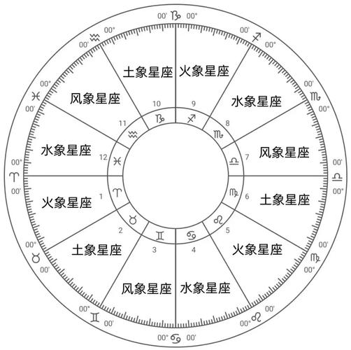 生肖星座血型配对查询 - 十二生肖血型星座配对-第2张图片