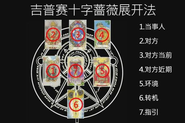 塔罗牌免费测试近期运势，塔罗牌测2022年运势-第2张图片