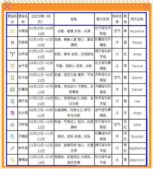 星座月份表12星座配对测试，星座月份表星座性格-第5张图片