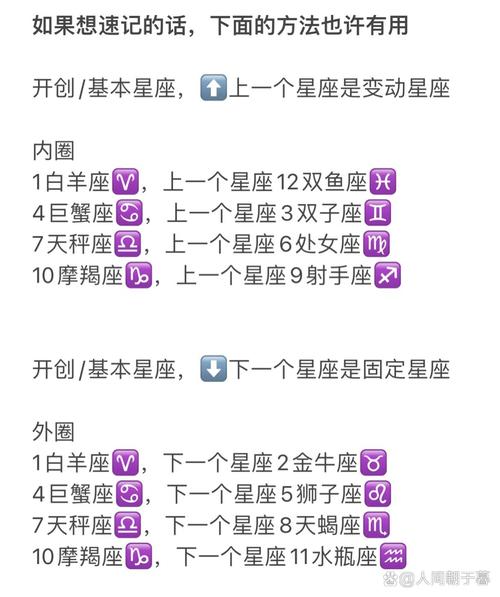 星座占卜术 - 星座占卜法-第5张图片