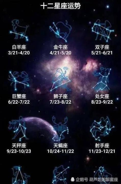 腾讯星座运势每天查询2021 - 腾讯星座运势每天查询第一星座网-第2张图片