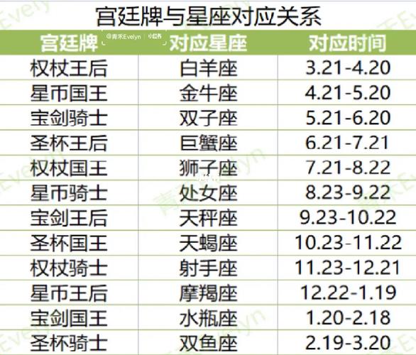 12星座运势占卜，12星座运势解析-第2张图片