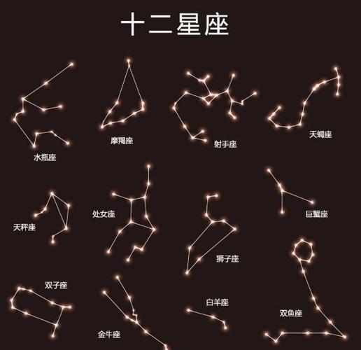 12星座运势占卜，12星座运势解析-第7张图片