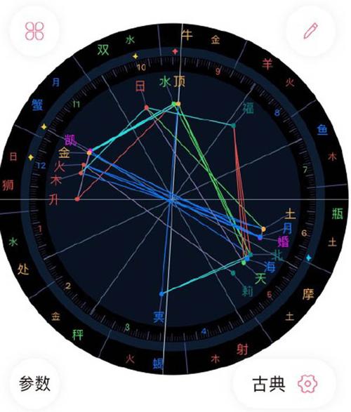 星盘占卜免费测试，星盘测算免费-第2张图片