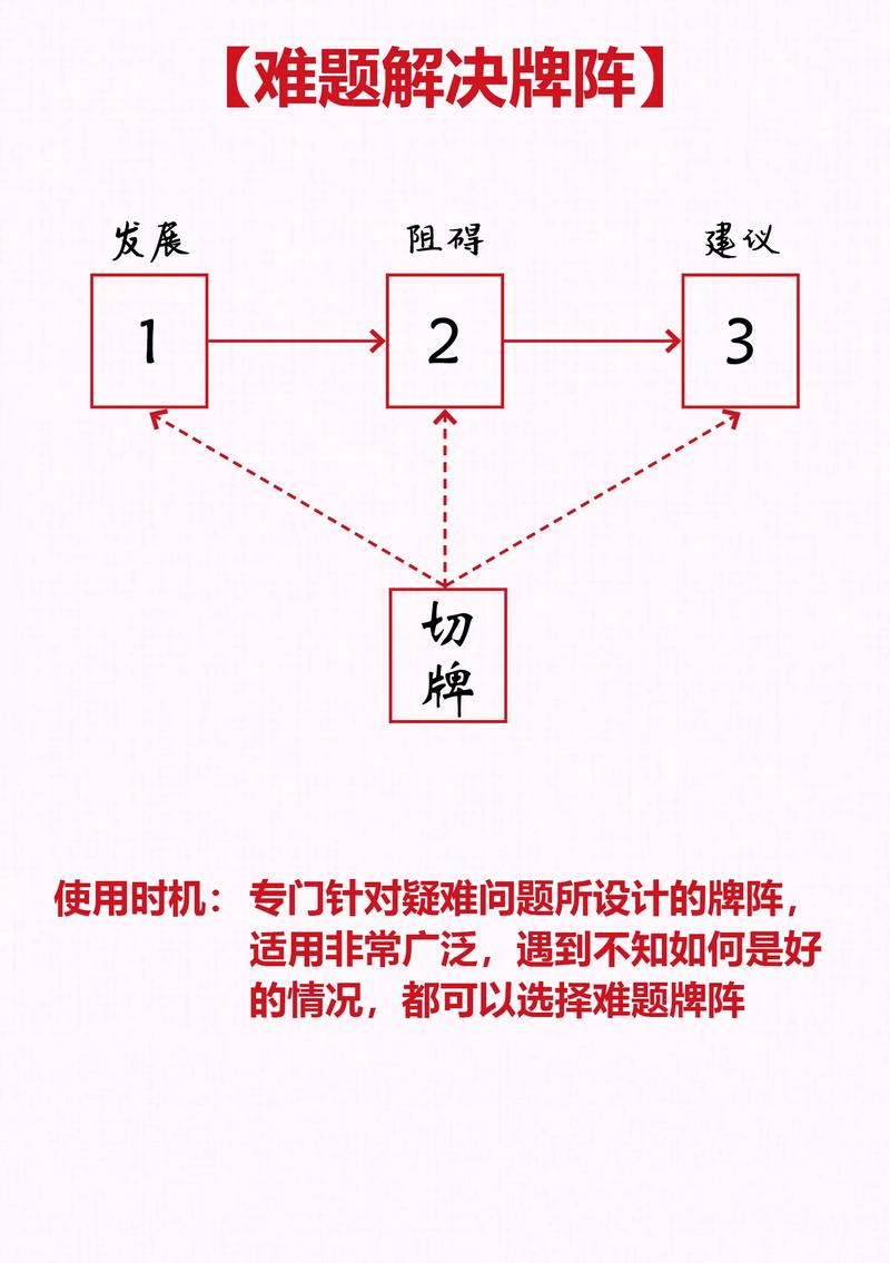 运势占卜，运势占卜驾照考试-第7张图片