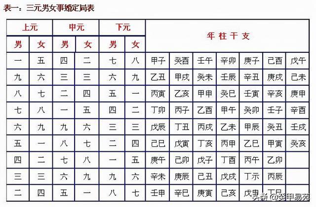 八字配对 - 八字配对免费测试婚姻-第4张图片