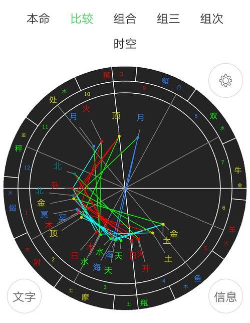 双人星盘合盘配对分析免费 - 双人合盘_情侣恋人星盘合盘配对分析_星盘说-第5张图片