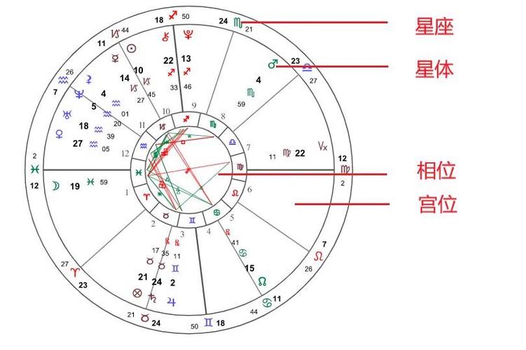 运势占卜星座，星座运势占卜师-第3张图片