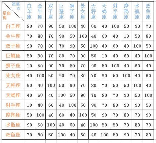 十二星座今日运势查询配对 - 十二星座今日运势查询配对第一-第1张图片