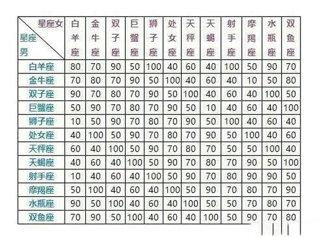 星座查询配对指数，星座查寻配对-第6张图片