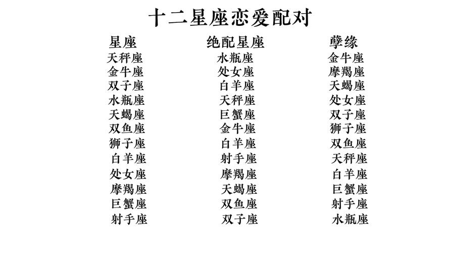 12星座最佳情侣配对指数，十二星座最佳情侣配对指数-第4张图片