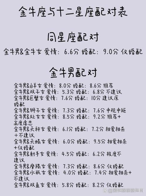 金牛座的最佳配对表，金牛座最佳配对表2023-第6张图片