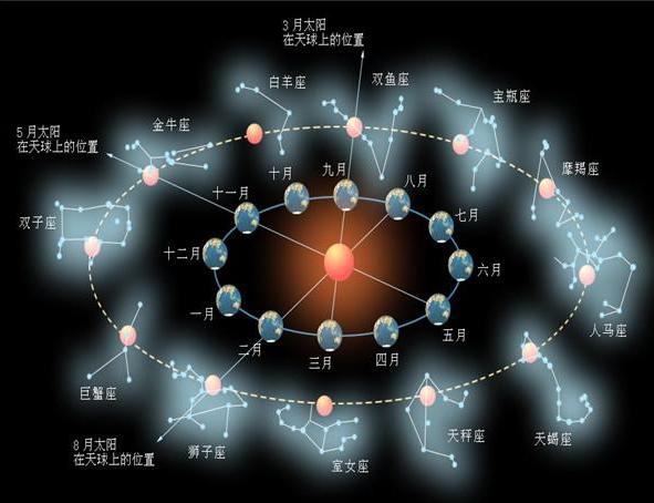 星座运势占卜 - 星座运势占卜多少钱一次-第2张图片