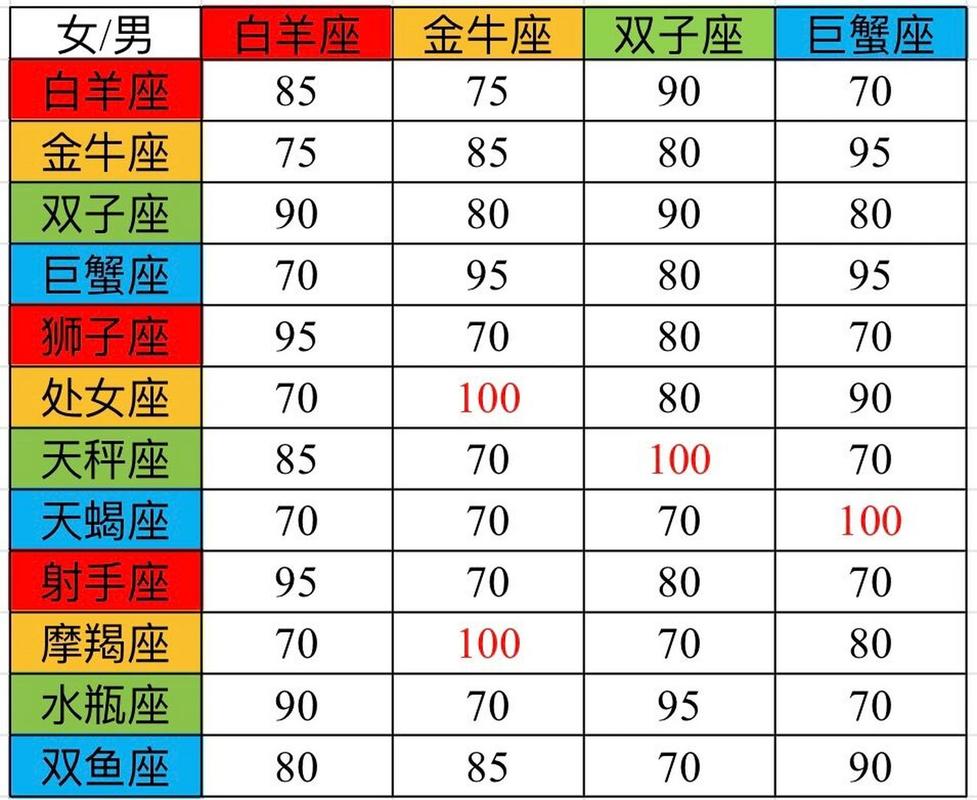 星座配对查询星座配对打分，星座配对查询指数-第4张图片