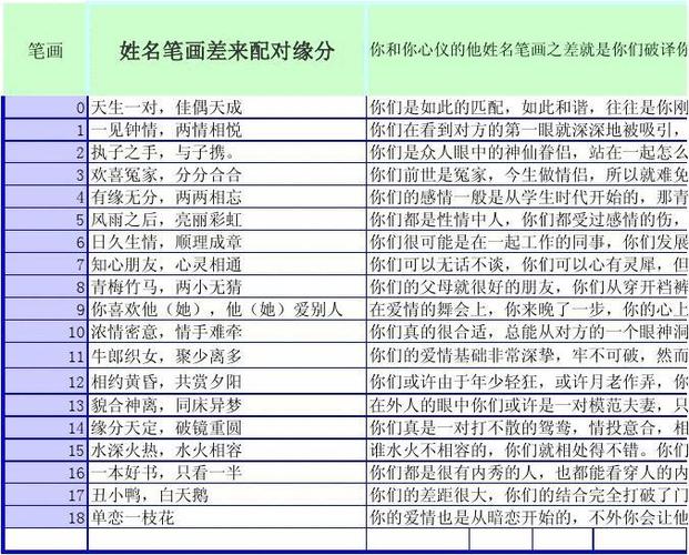 免费姓名配对缘分测试98% - 免费姓名配对缘分测试98%刘露琪一共多少画-第6张图片