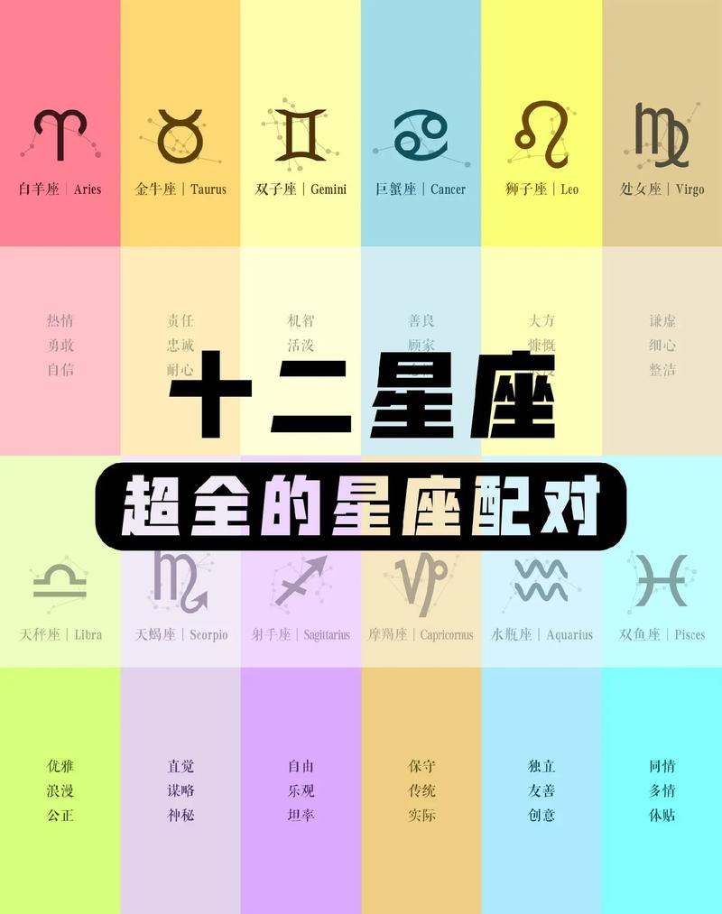 12星座男女最佳配对 - 十二星座男女最配-第7张图片