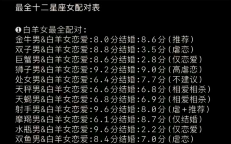 十二星座最佳情侣配对 - 十二星座最佳情侣配对排名-第2张图片