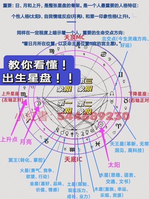 星座占卜星座星盘 - 星座星盘测算-第1张图片