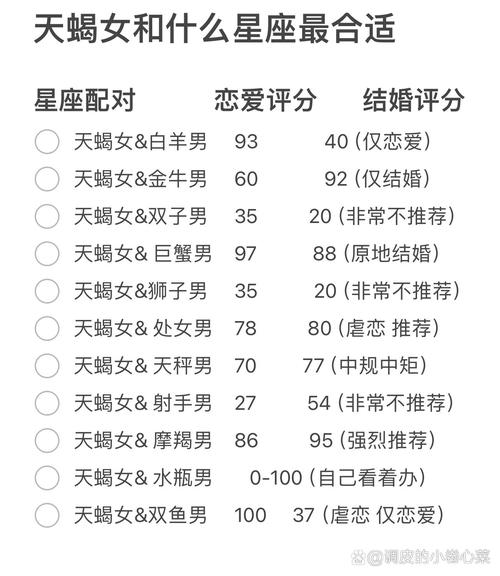 天蝎座配对星座排名 - 天蝎座配对星座排名图-第7张图片