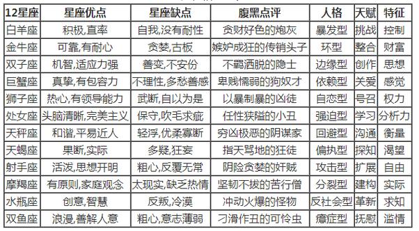 12星座占卜命运，十二星座测算-第1张图片