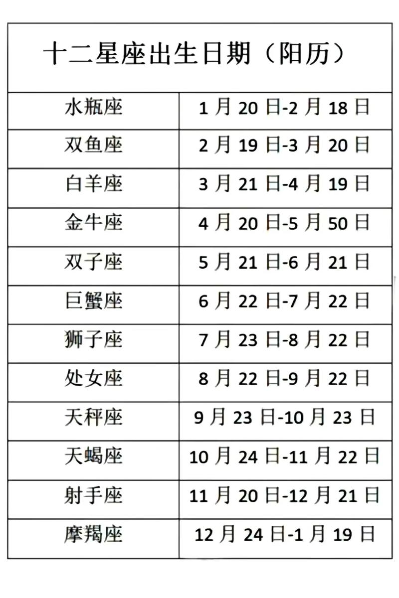 12星座占卜命运，十二星座测算-第3张图片