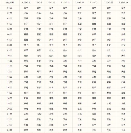 十二星座最佳配对图表 - 十二星座的最佳配对表图-第3张图片