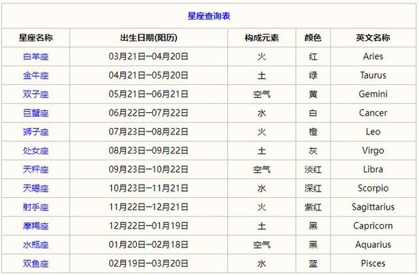 2022年十二星座整体运势 - 2022年十二星座整体运势分析-第4张图片