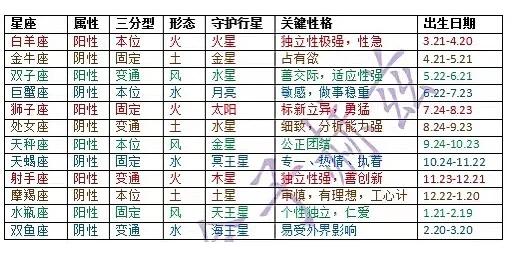 星座血型配对，星座血型配对表查询-第5张图片