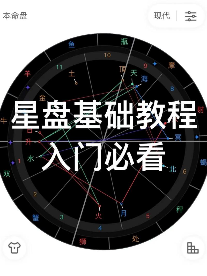 星盘占卜，星盘占卜入门书籍-第6张图片