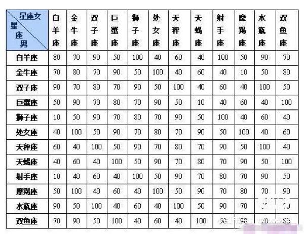 天蝎座和摩羯座配对 - 天蝎座和摩羯座配对指数表-第8张图片