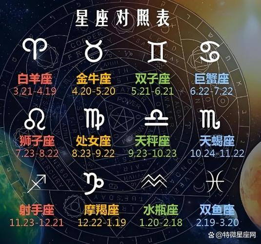 十二星座配对星座运势，十二星座星座配对指数-第2张图片