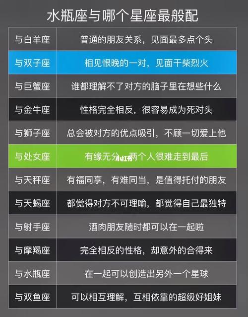 水瓶男最佳配对星座，水瓶男最配对的星座-第2张图片