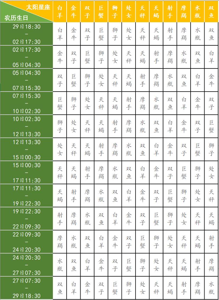 月亮星座配对查询表 - 月亮星座配对全解析-第2张图片