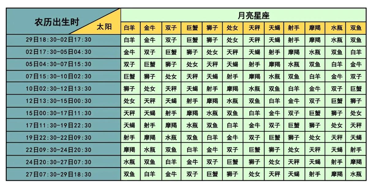 月亮星座配对查询表 - 月亮星座配对全解析-第4张图片