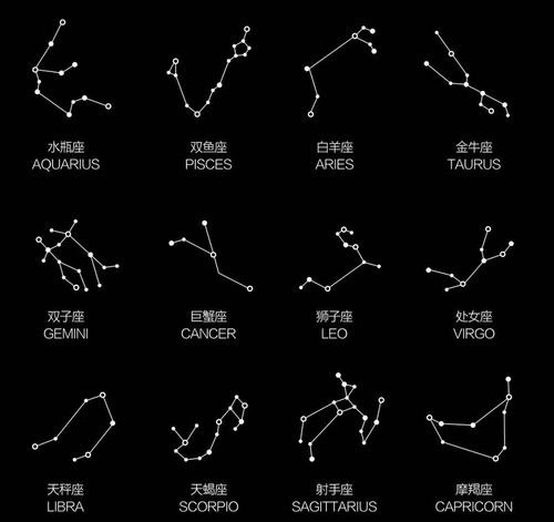 第一星座网每月运势，第一星座运势网2020年星座每月运势-第5张图片